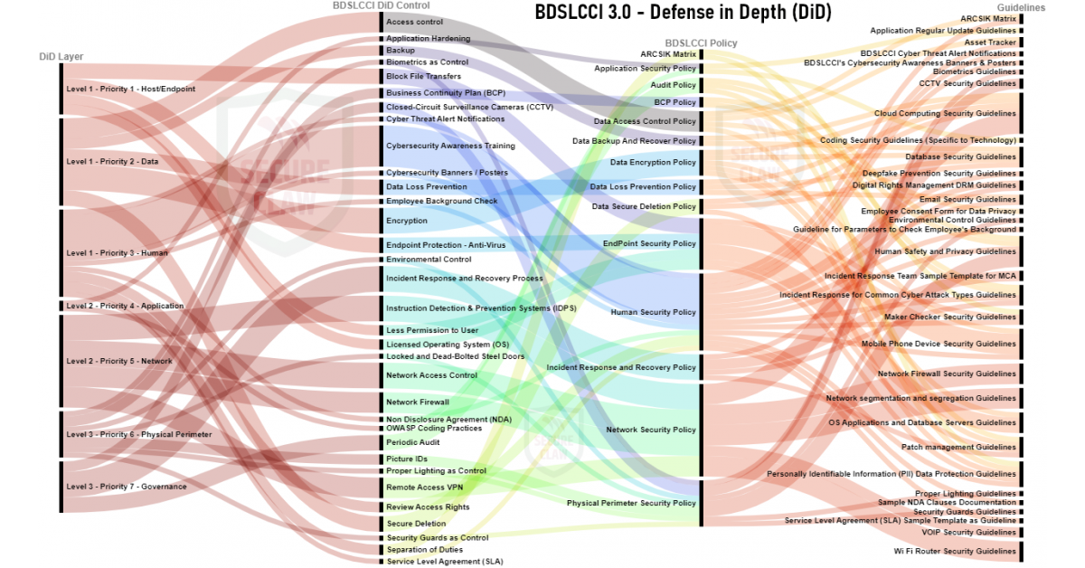 BDSLCCI Cybersecurity Framework версії 3.0 запущено для мікро-, малих і середніх підприємств із січня 2025 року