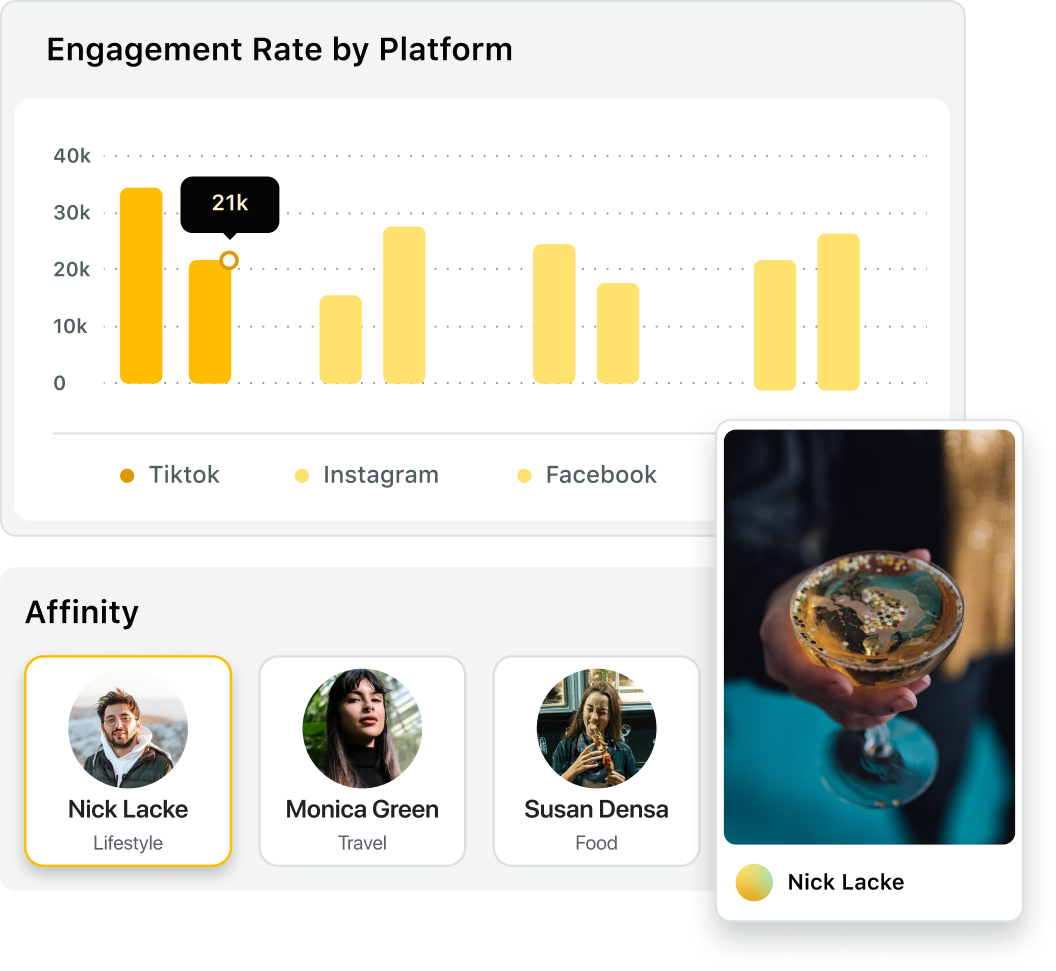 Інтерфейс Influencer Marketing від Sprout Social, де ви можете побачити рівень залучення за платформою для різних впливових осіб