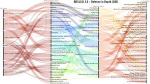 BDSLCCI Cybersecurity Framework 3.0 від SecureClaw