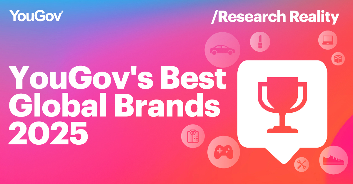 Samsung Tops Yougov найкращий глобальний бренд 2025 рейтинг