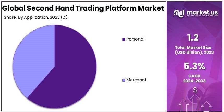 Second_hand_trading_platform_market_by_share