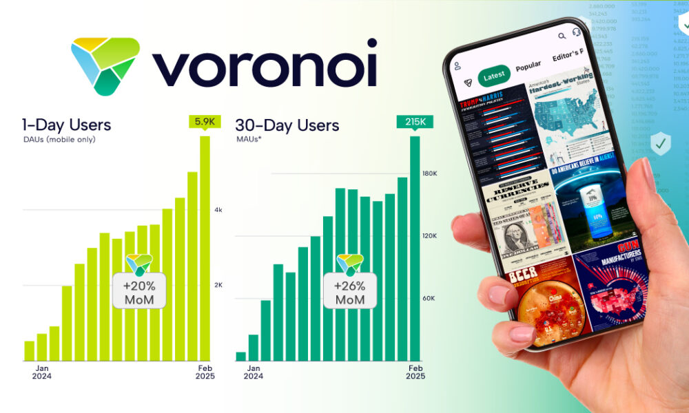 Чому ми збираємось олласувати на voronoi, щоб об'єднати світові дані