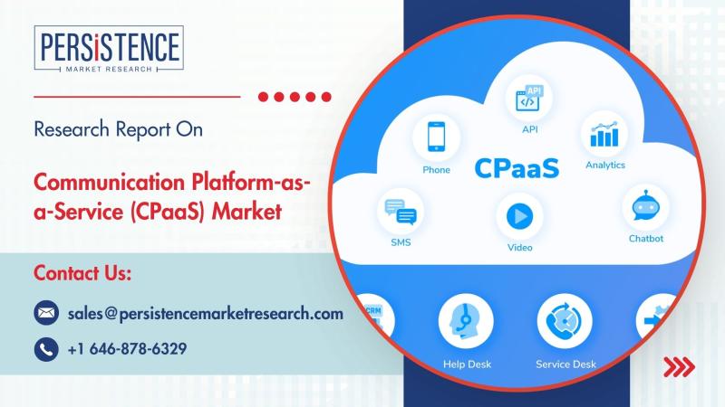 Прогноз ринку комунікаційної платформи як послуги (CPAAS)