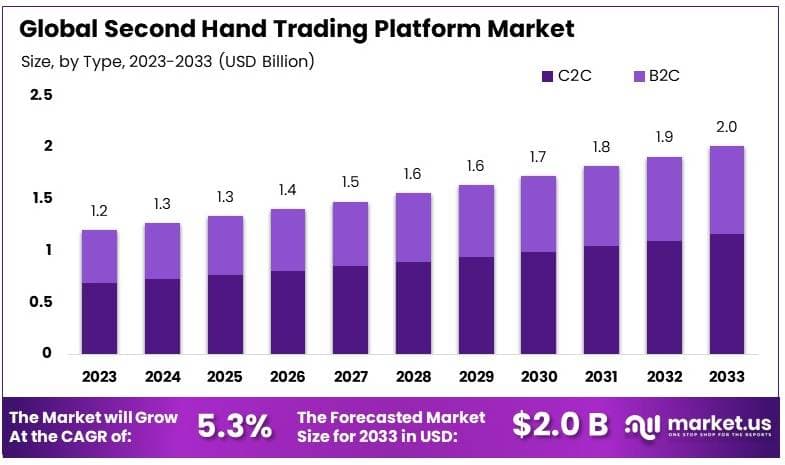 Second_hand_trading_platform_market_by_size