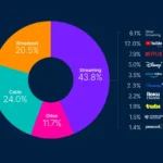 Блок -партія: чи може Google AI закрити ворота рано? | Реклама