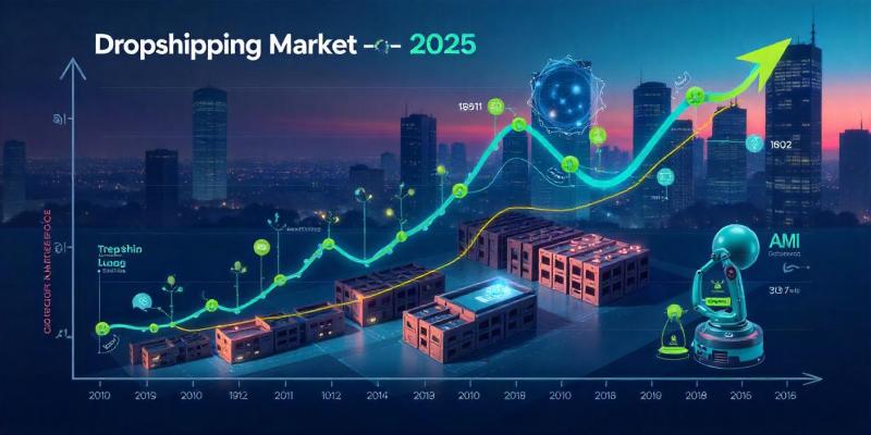 Зростання ринку Dropshiping у 2025 році: AI, Автоматизація,