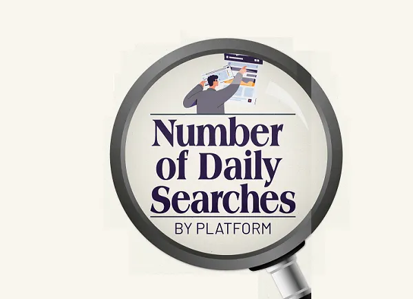 Чатгпт ловить Google на пошуковій діяльності? [Infographic]