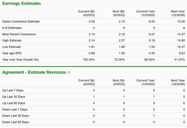 Zacks Investment Research
