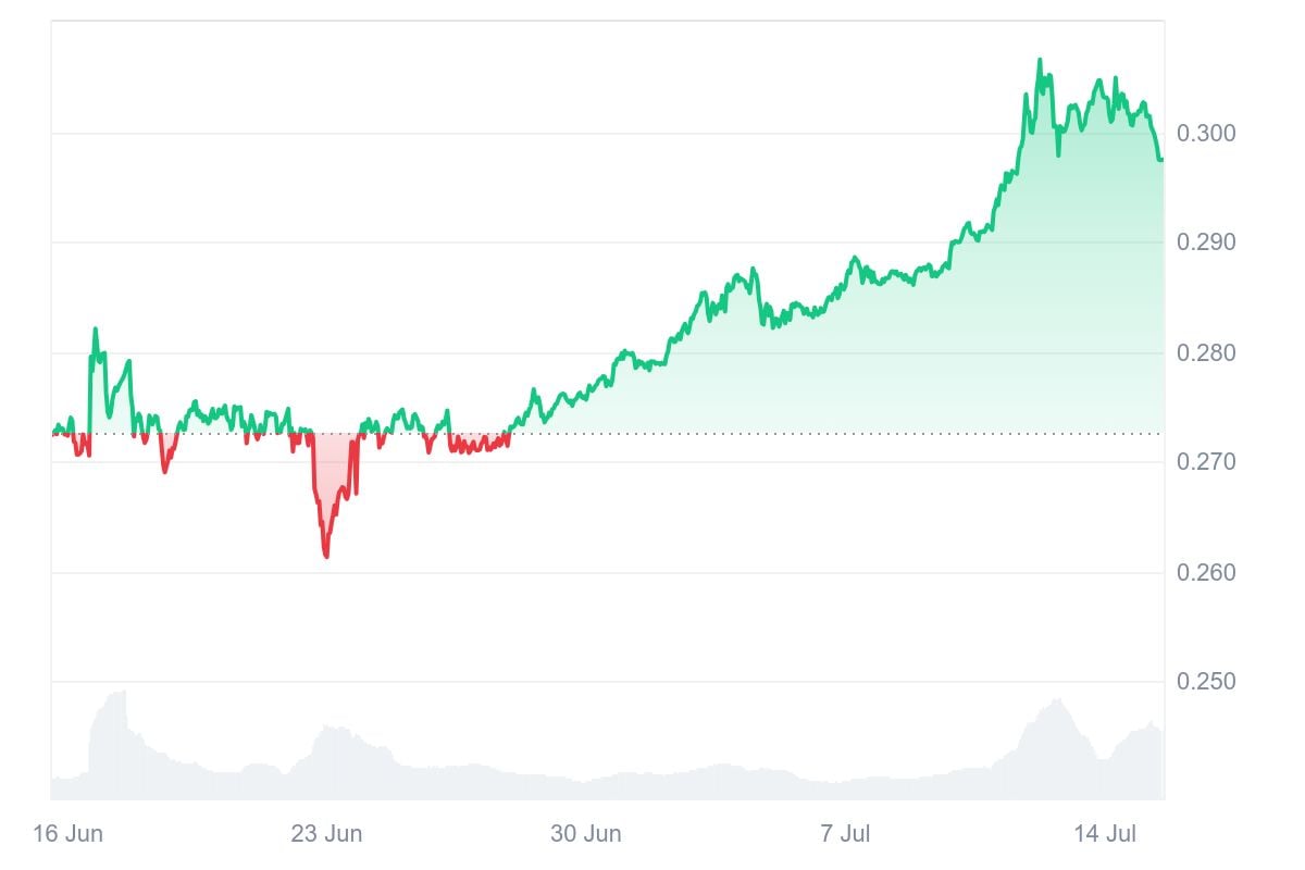 Trx
