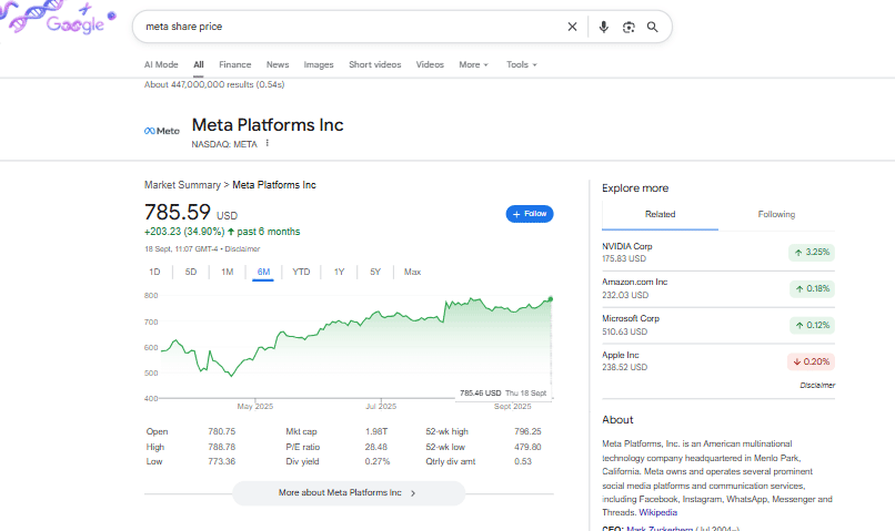Користувацький інтерфейс Google ціна на акції