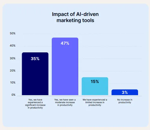 Стан маркетингу в соціальних мережах Emplifi 2026