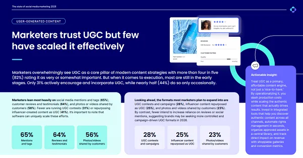 Стан маркетингу в соціальних мережах Emplifi 2026