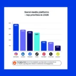 Зачекайте — швидше не завжди краще, коли онлайн-вміст завантажується