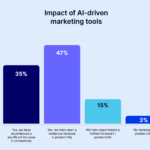 Благослови своє серце | Сонце-Вартовий