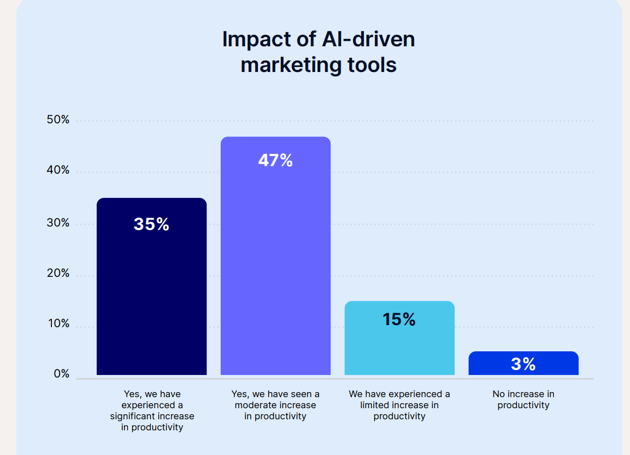 Як штучний інтелект, впливові особи та відео переписують підручники з маркетингу до 2026 року