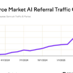 WEALTHREEL прискорює розширення глобальної мережі цифрових медіа, розширює охоплення користувачів і вплив