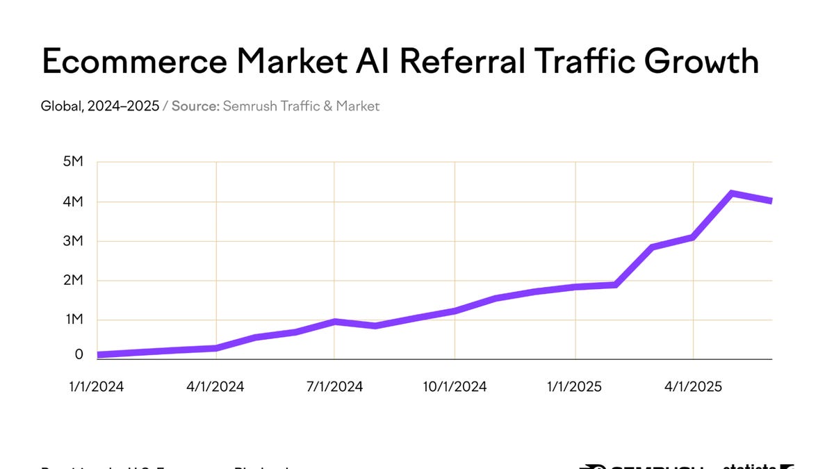 Американці відкривають для себе більше товарів онлайн, ніж будь-коли. Тож чому вони не купують?