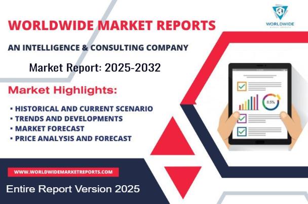 Майбутній обсяг досвіду оптимізації ринкових платформ