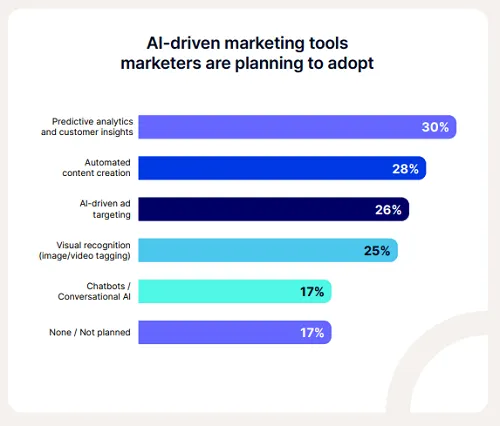 Стан маркетингу в соціальних мережах Emplifi 2026