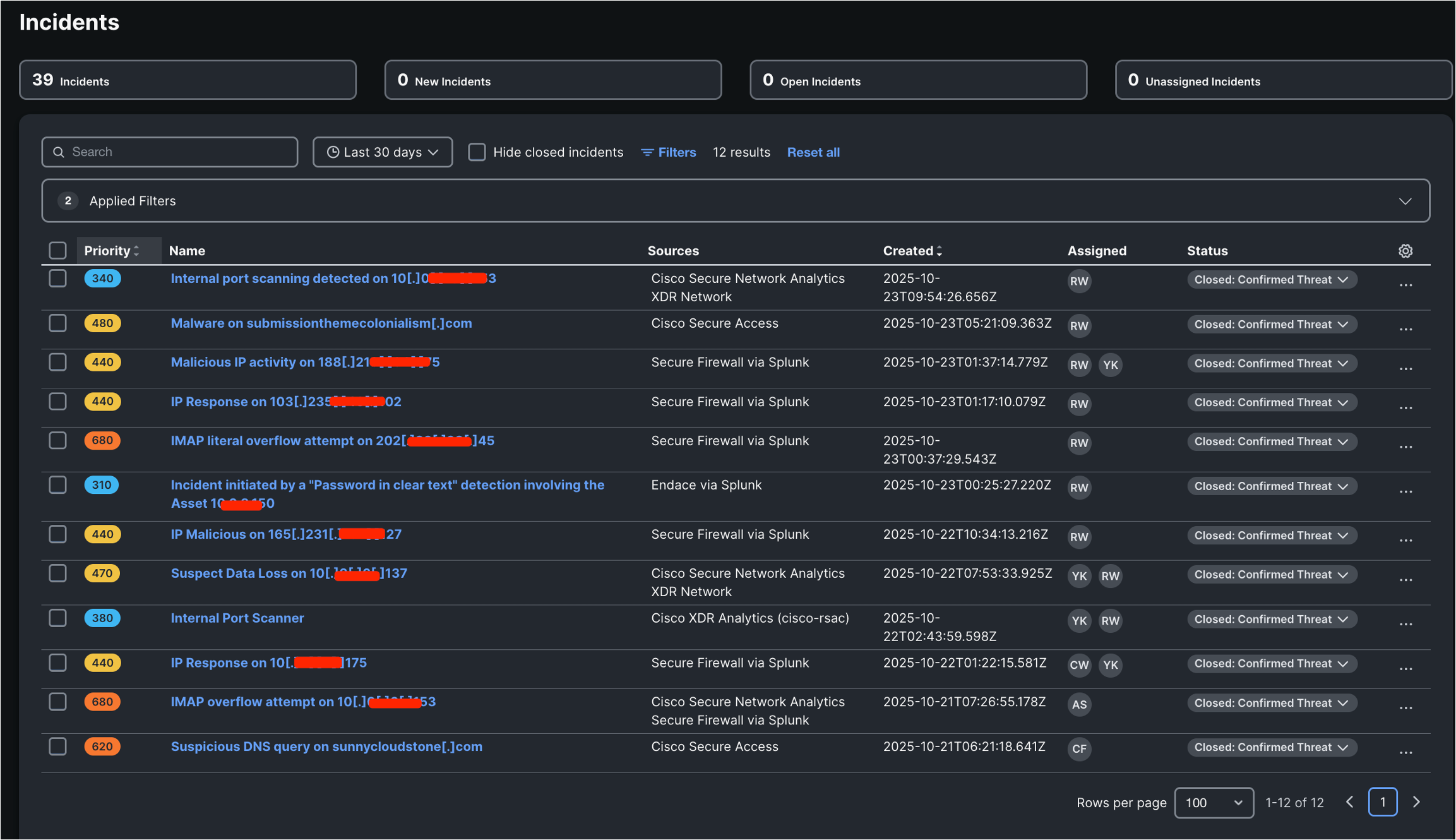 Звіт про інциденти для GovWare